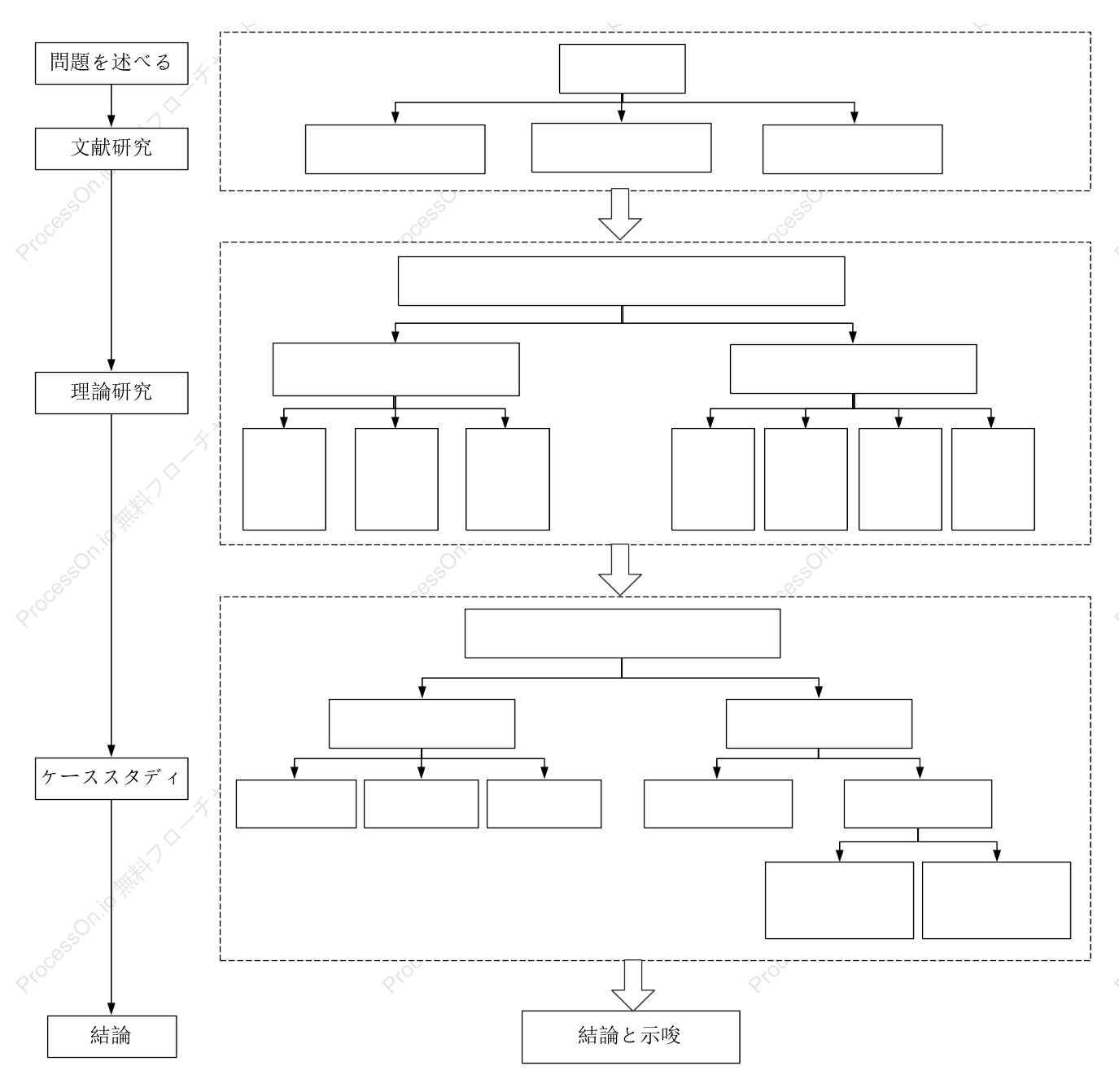 論文研究のアイデア