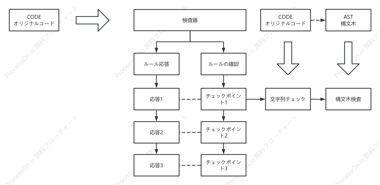 コード応答ロジック図