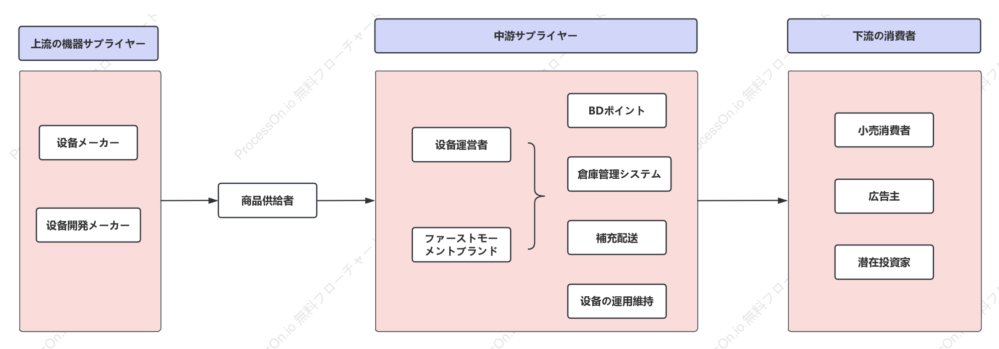 自動販売機運営関係者