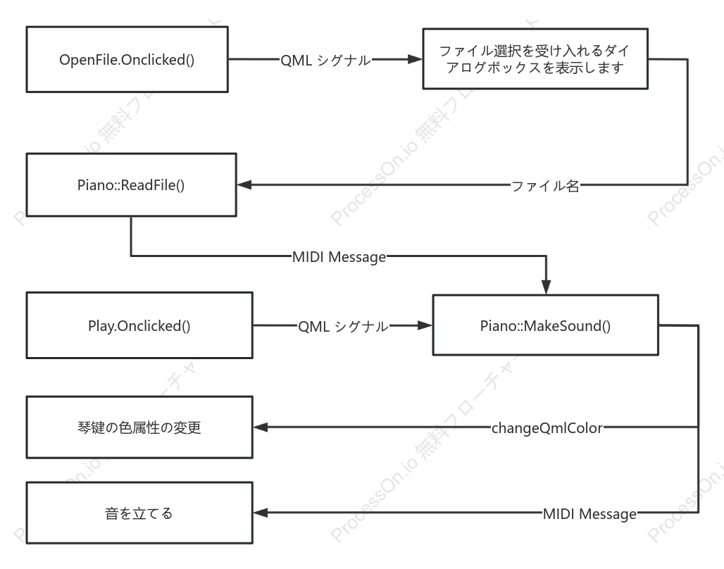UIロジック図