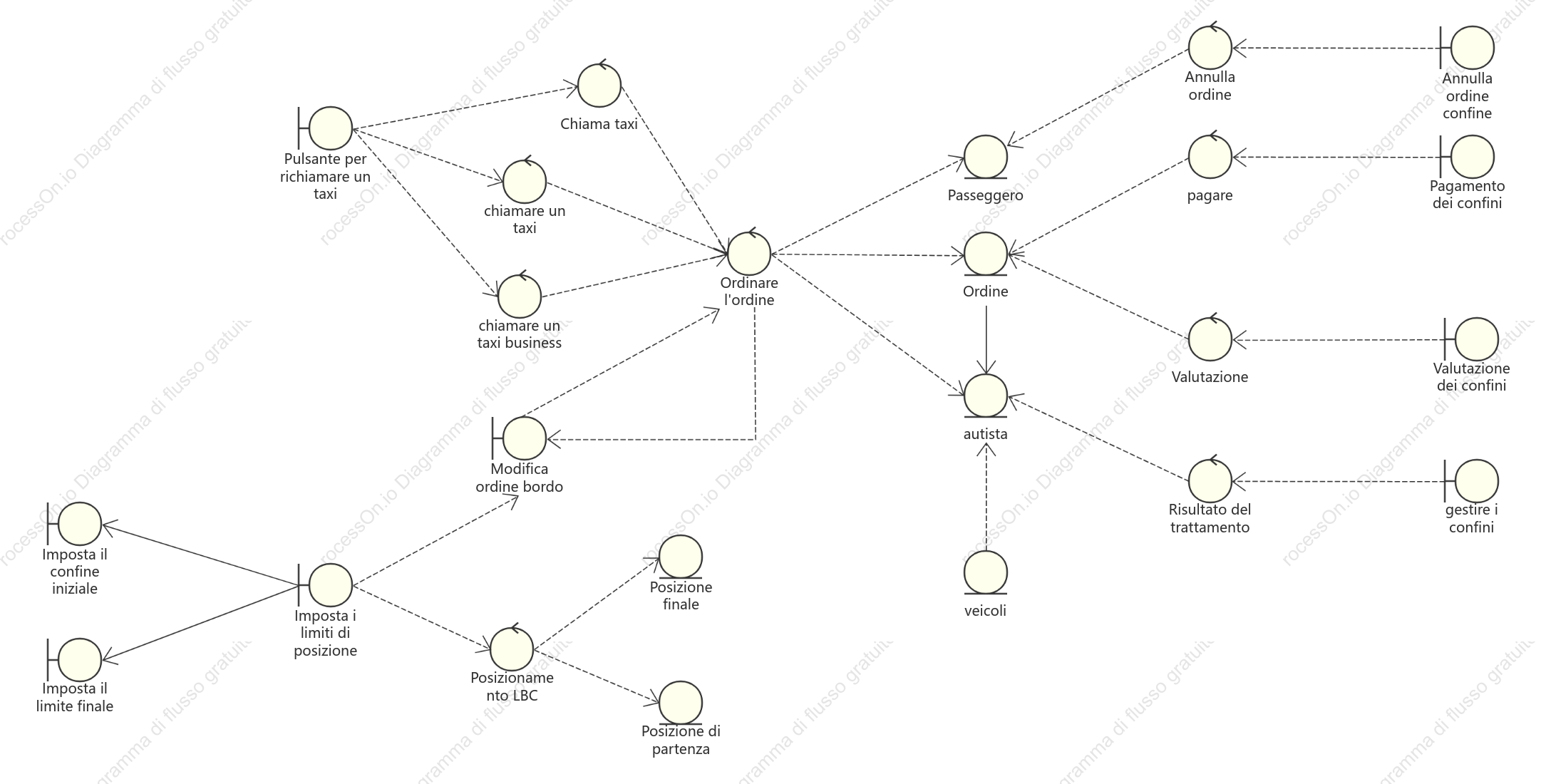 Diagramma delle classi di analisi della piattaforma taxi Didi