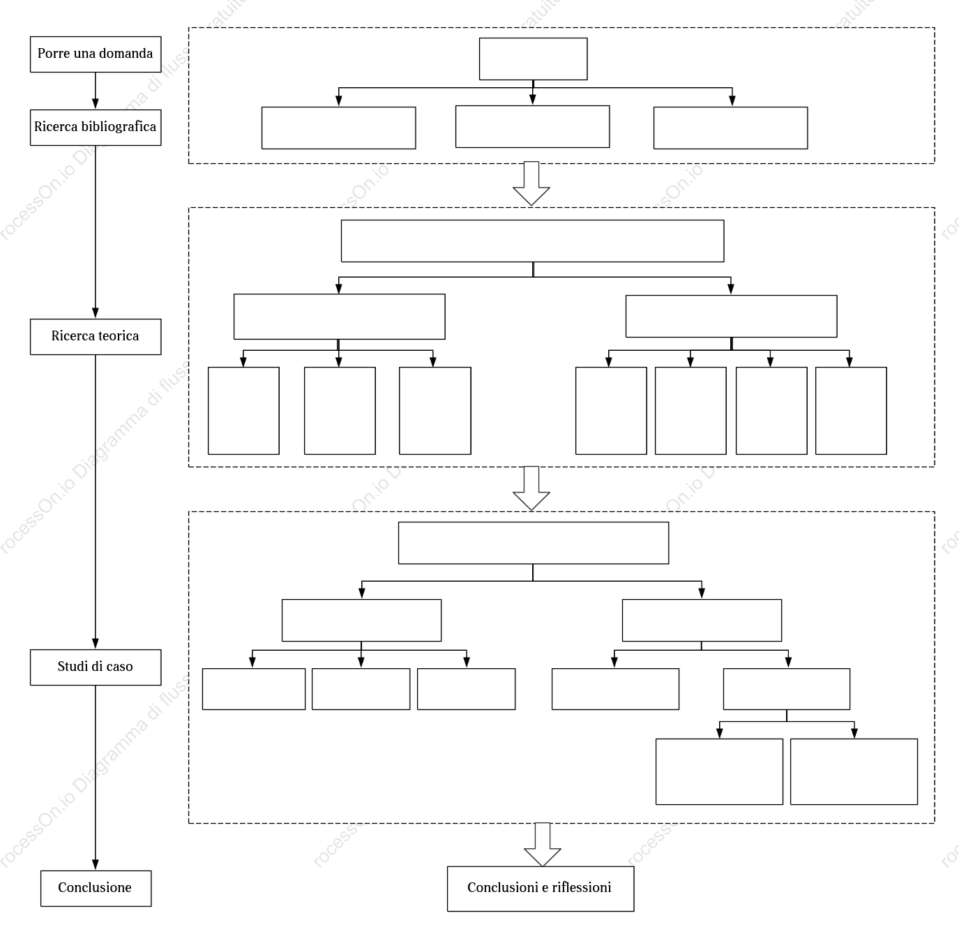Idee per la ricerca della tesi
