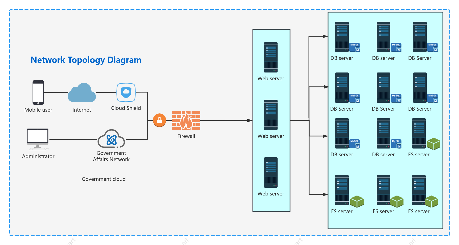 Simple general network topology diagram