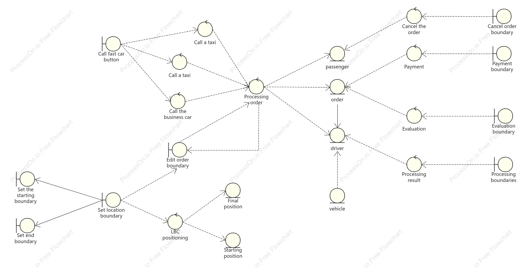 Didi taxi platform analysis class diagram
