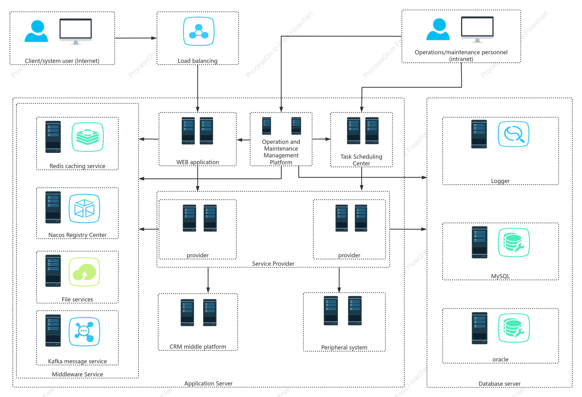 Database server network topology diagram