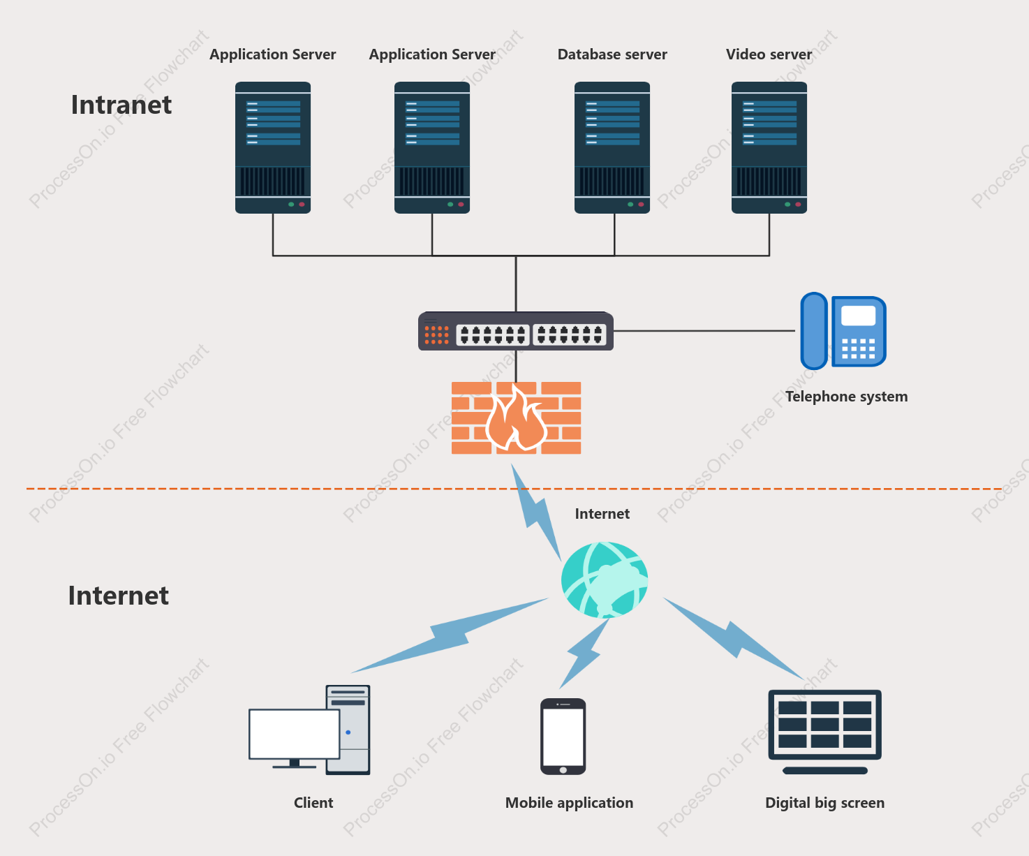 System deployment architecture diagram