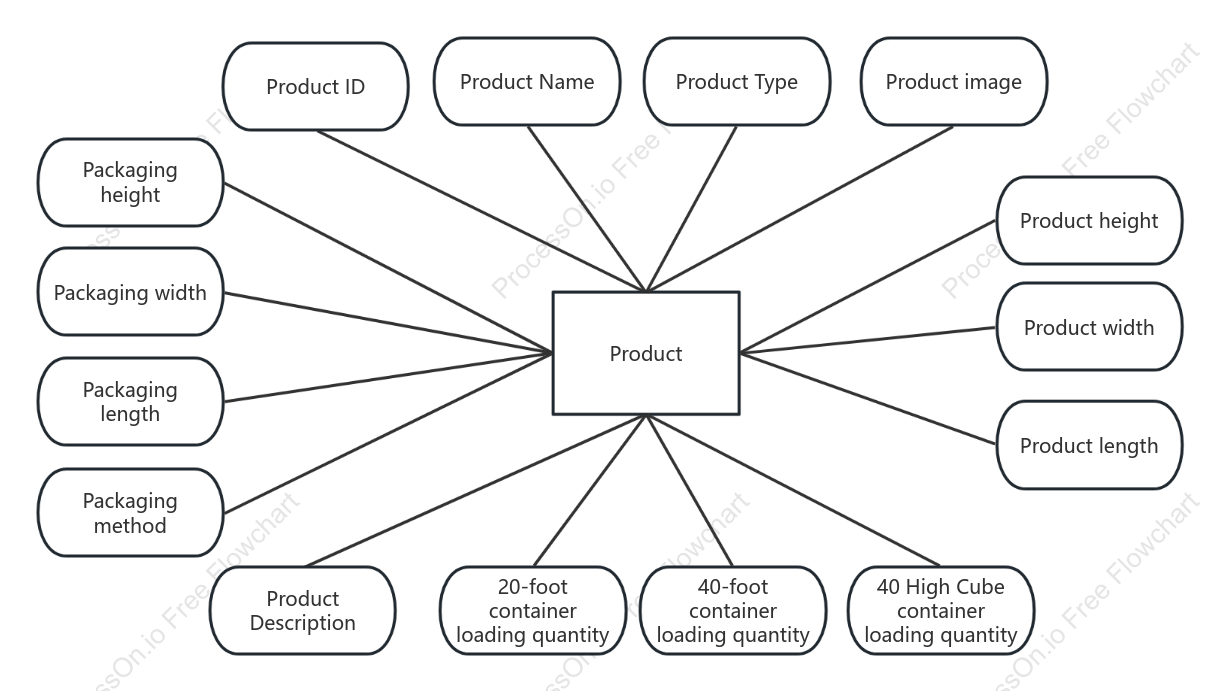 Cabinet product ER diagram