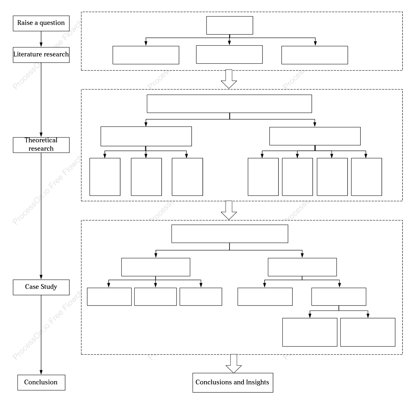 Thesis research ideas