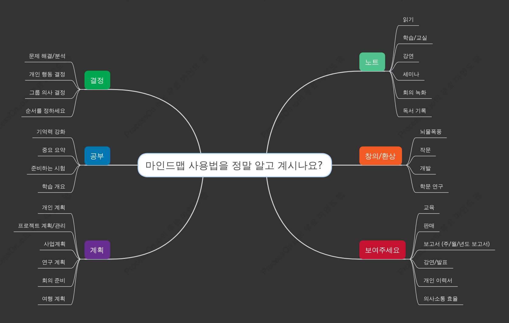 마인드맵 사용법을 정말 알고 계시나요?