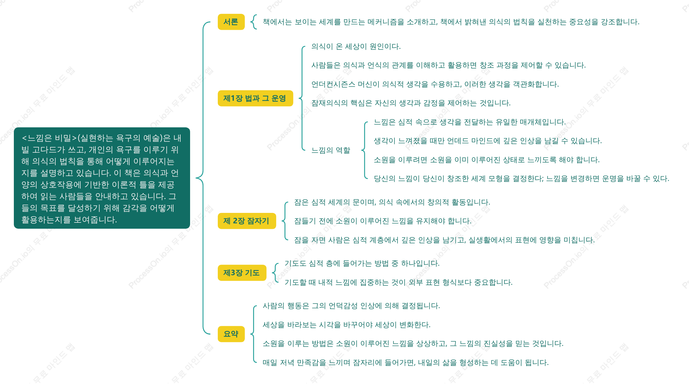 네빌 고다드 <느낌은 비밀>