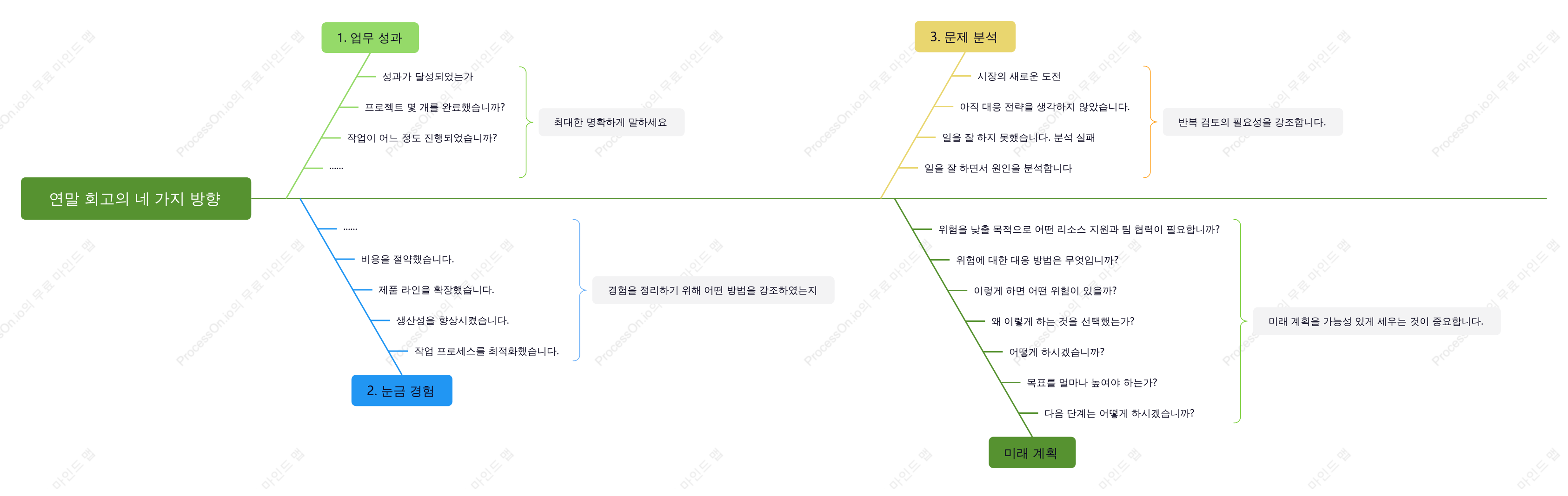 년말총화 _ 년도복판 _ 래년계획