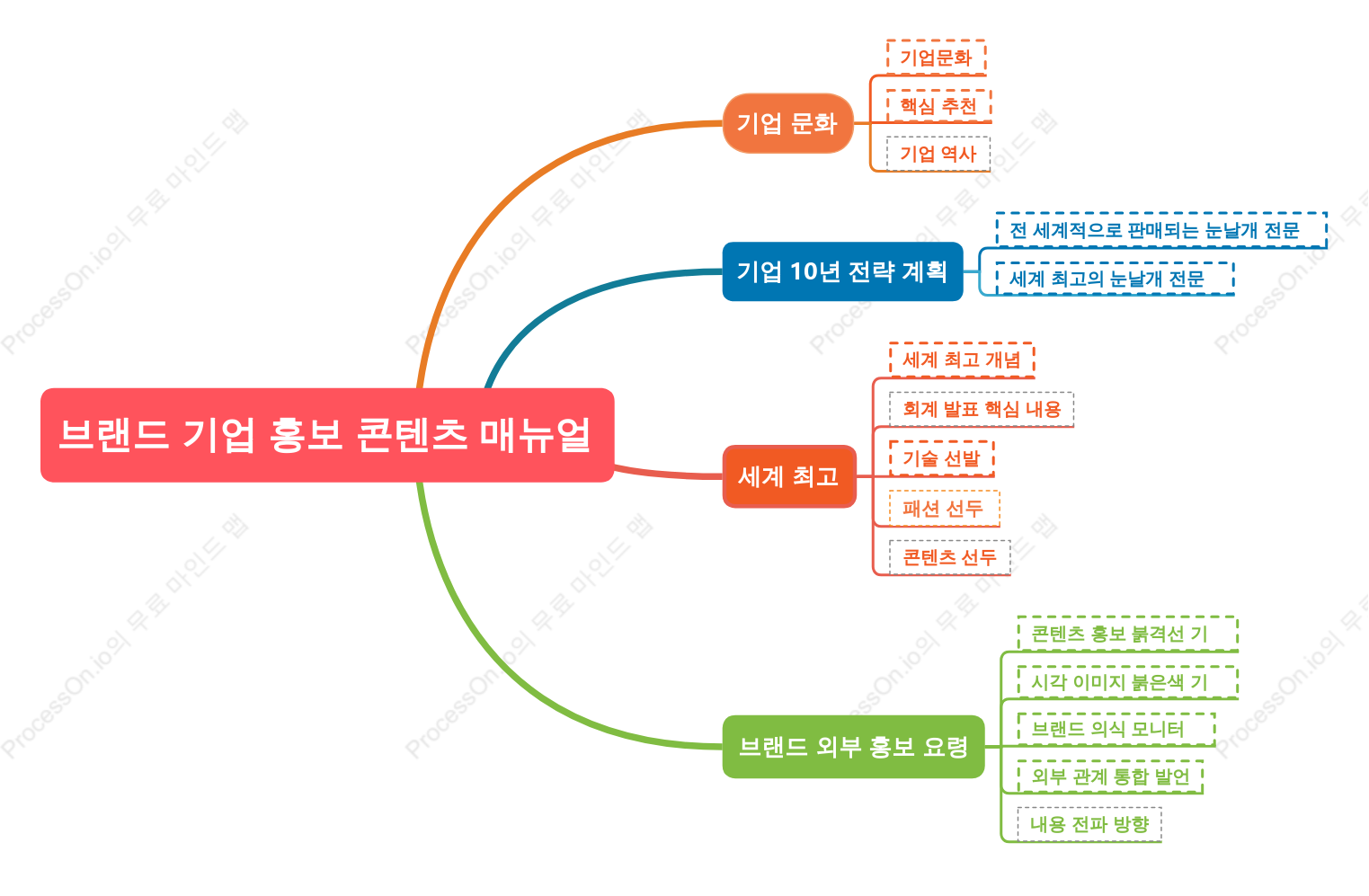 브랜드 기업 홍보 책자