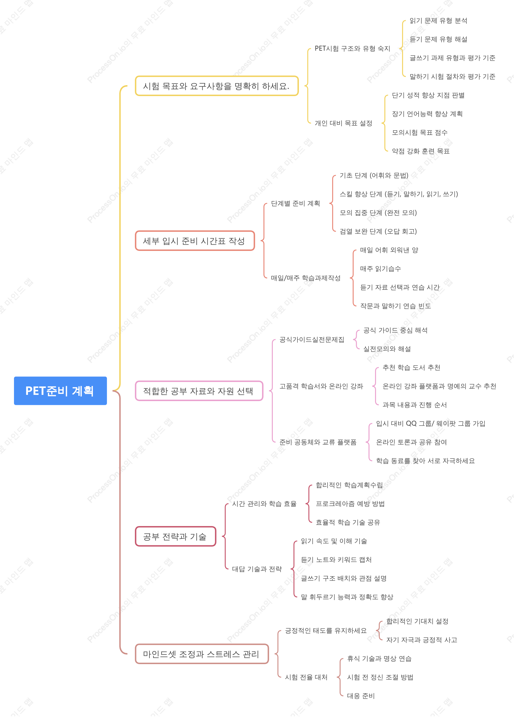 PET 시험 준비 계획