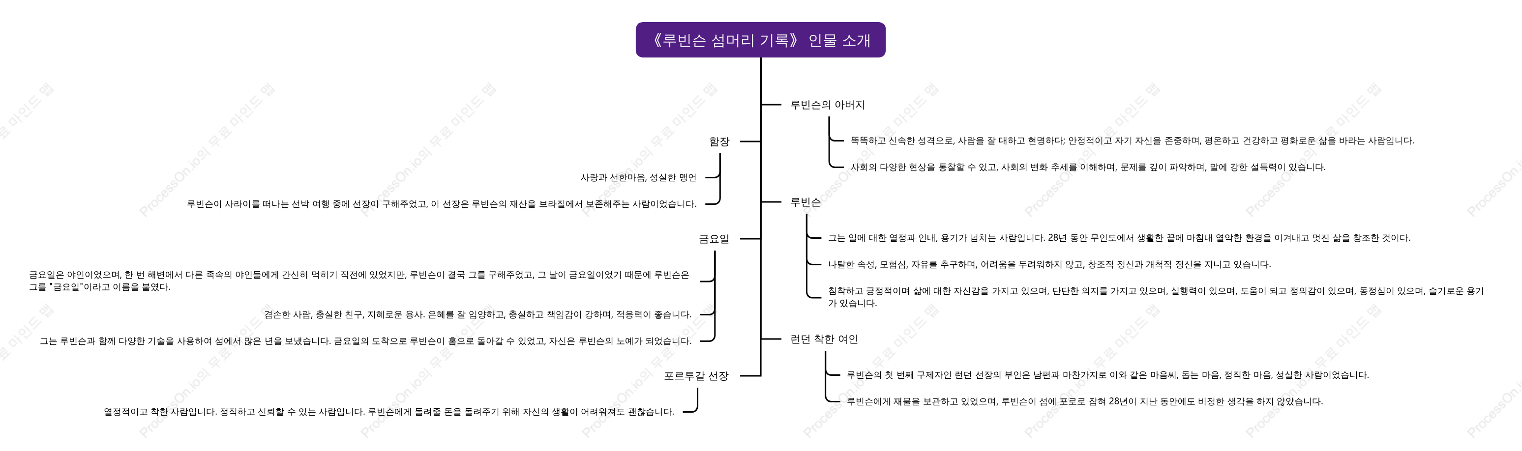 "로빈슨 크루소" 캐릭터 소개