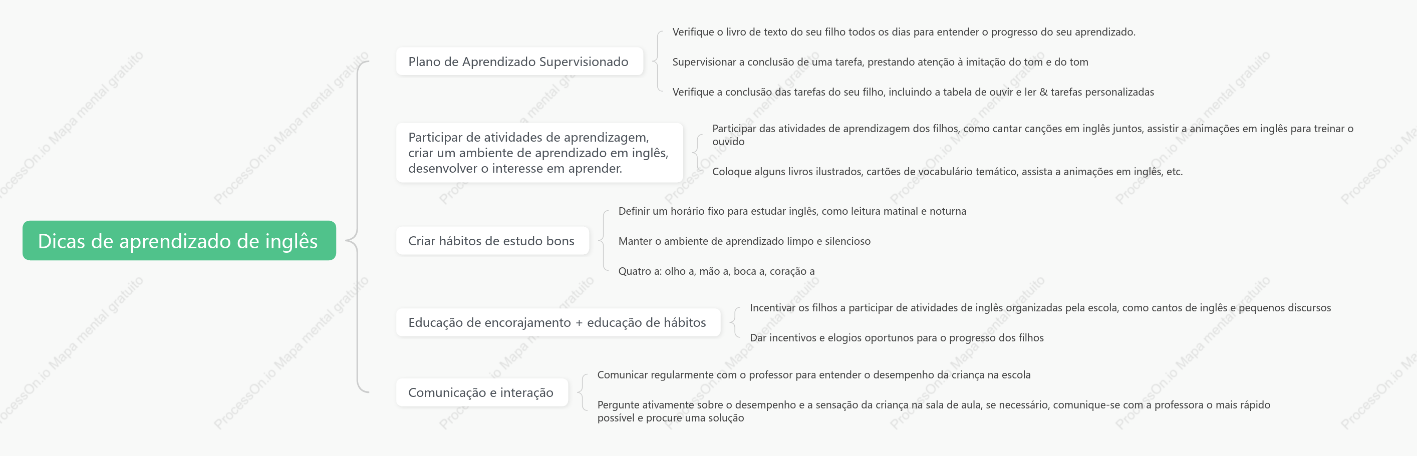 Conselhos para aprender inglês