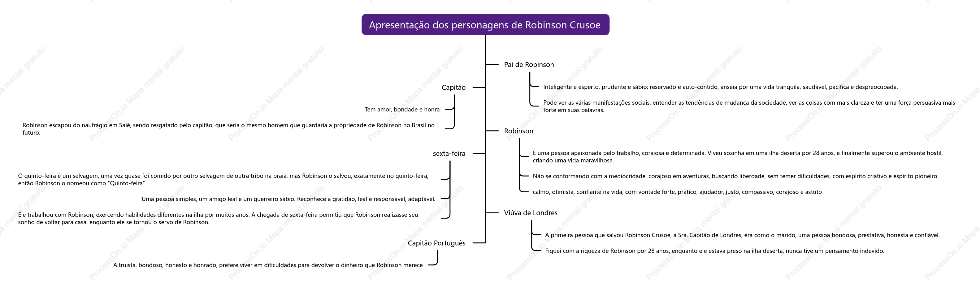 Introdução da personagem "Robinson Crusoe"