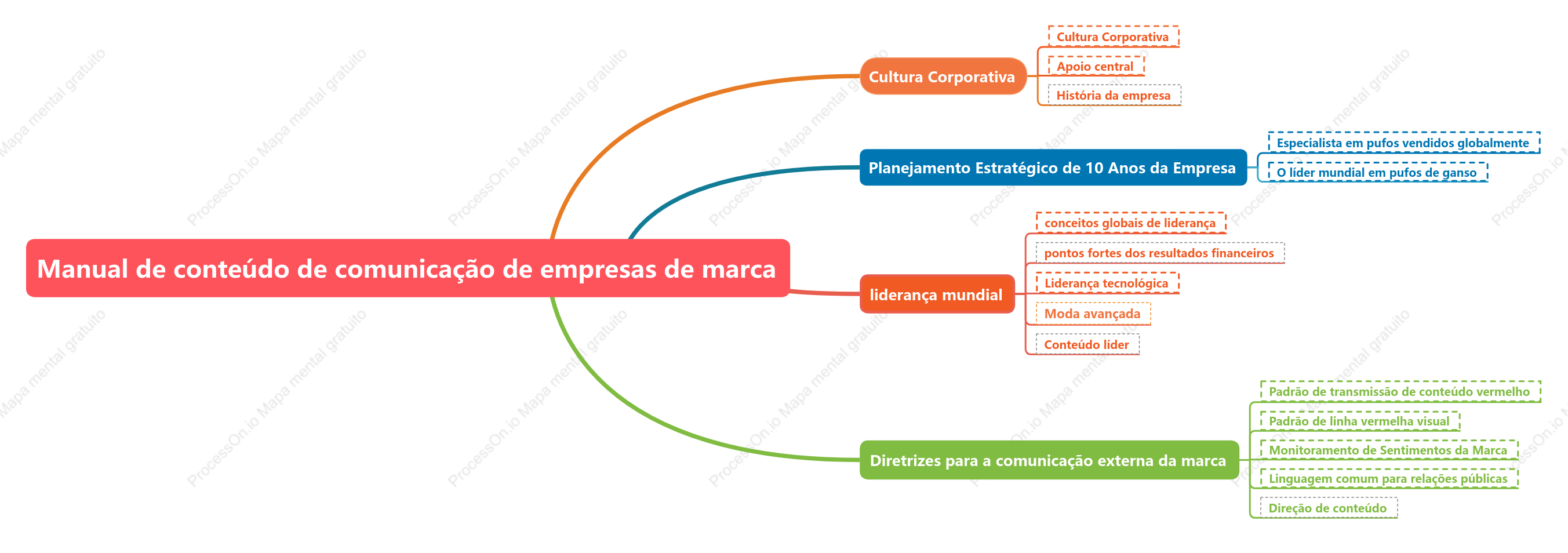 Folheto corporativo da marca