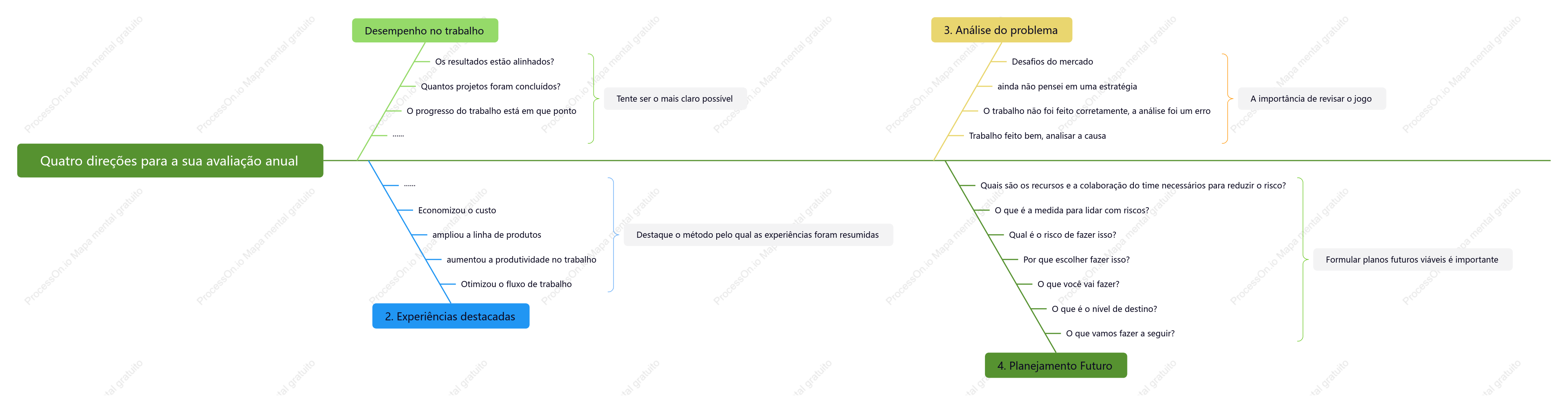 Resumo de final de ano_revisão anual_plano para o próximo ano