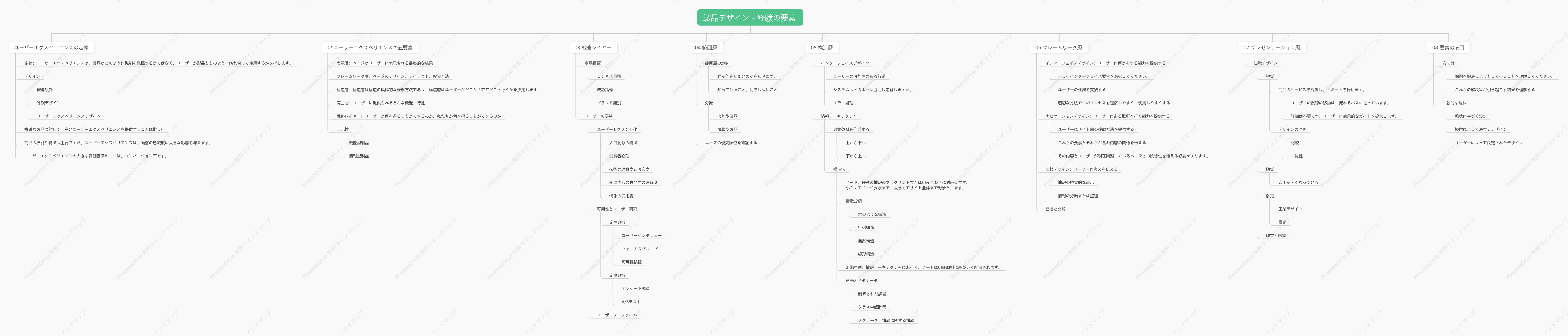 製品ユーザー -- エクスペリエンス要素