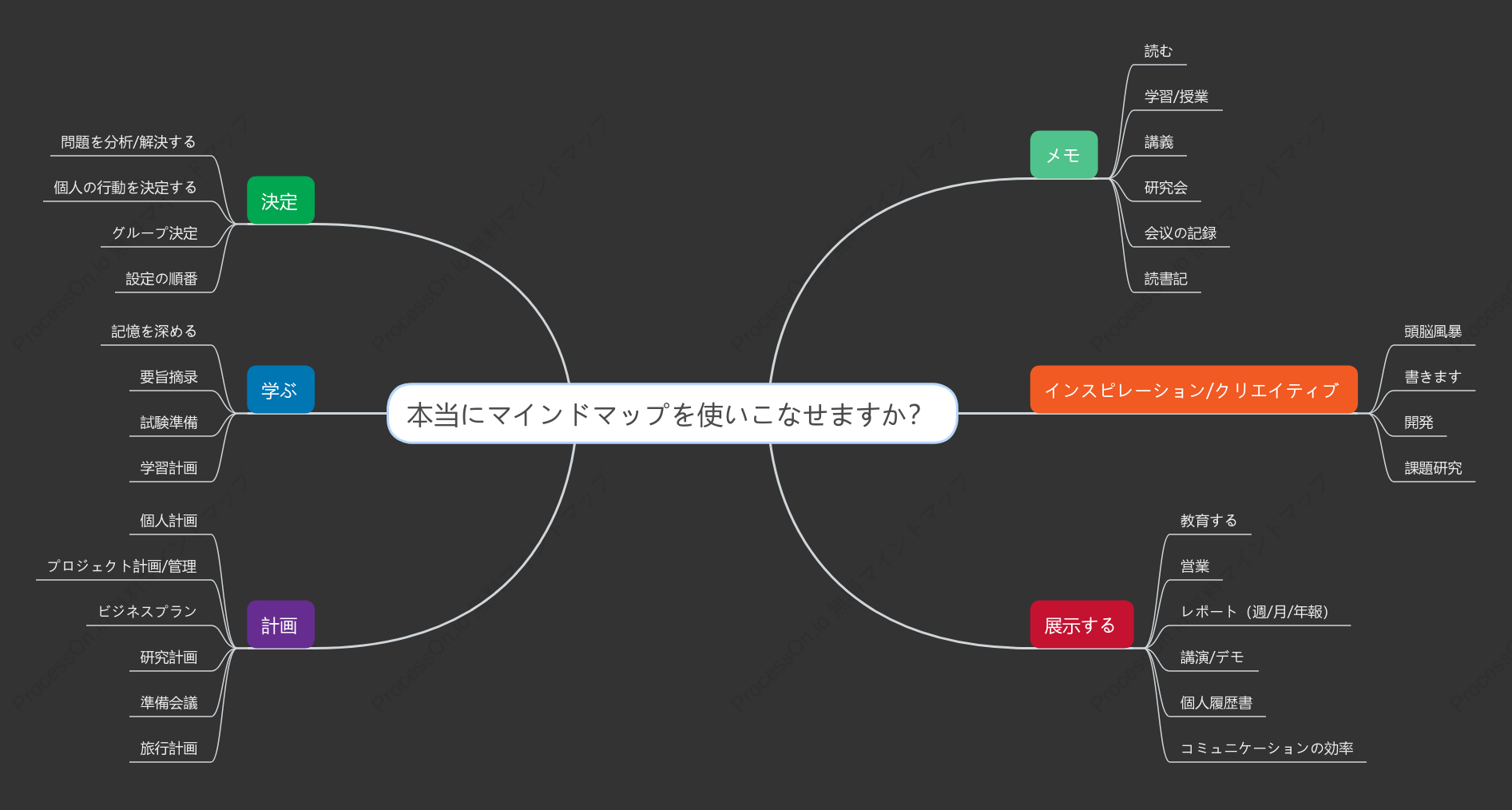 マインドマップの使い方を本当に知っていますか?