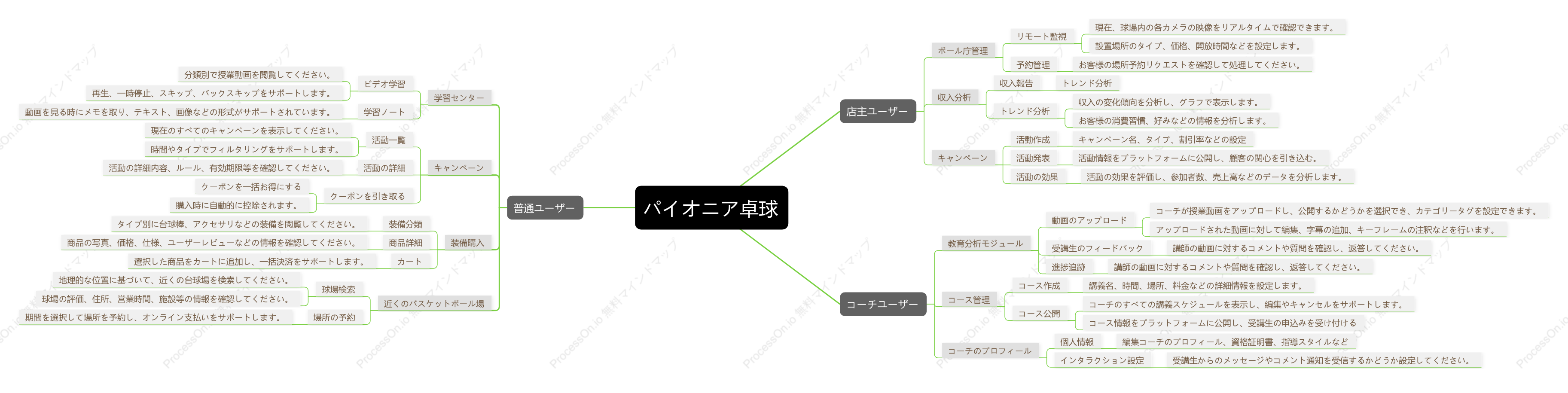 ビリヤードアプリの企画・デザイン