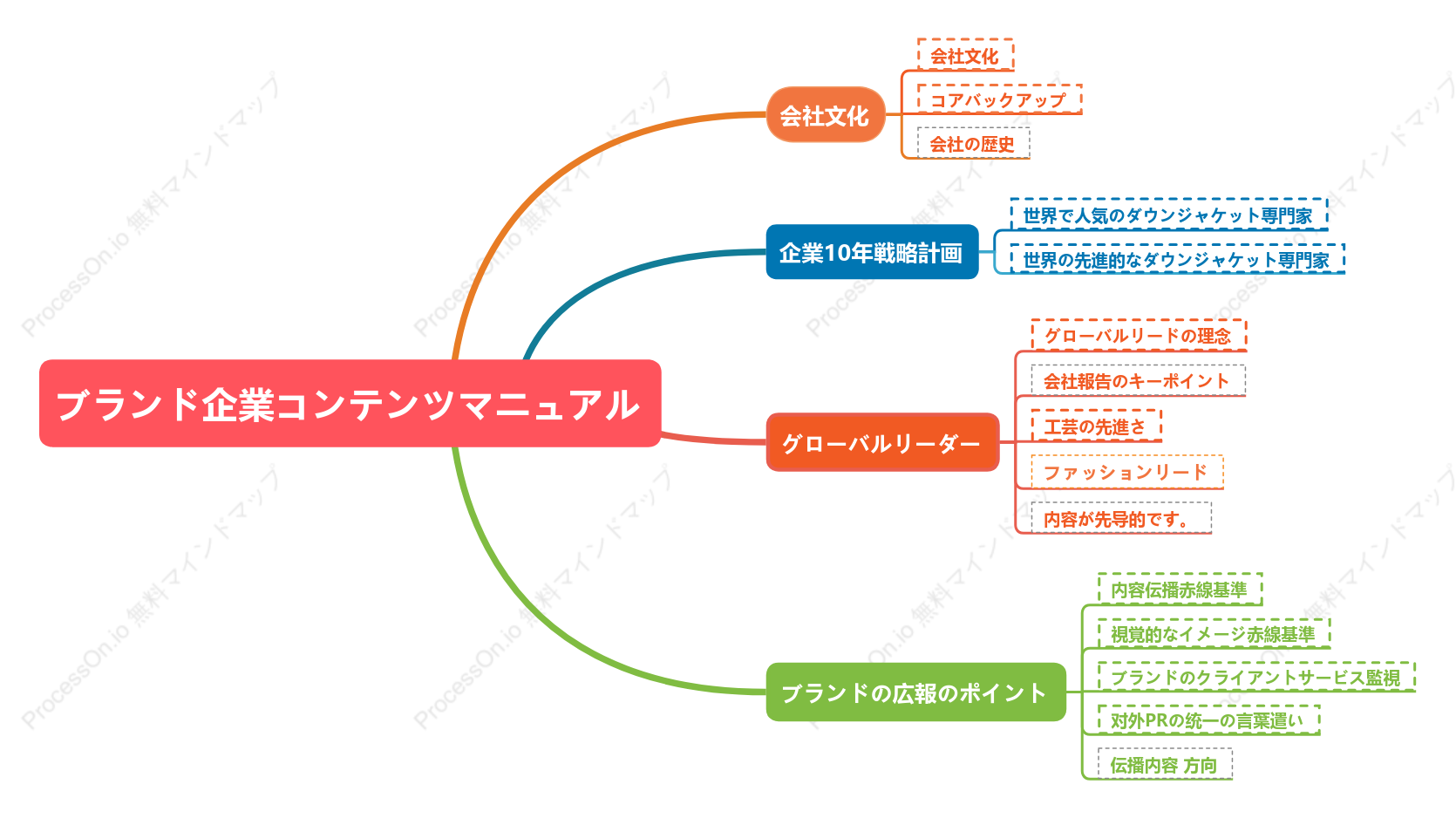 ブランド企業パンフレット