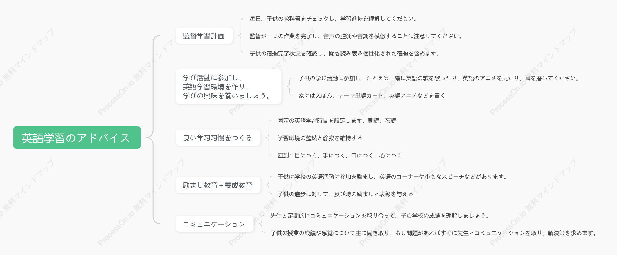 英語学習のアドバイス