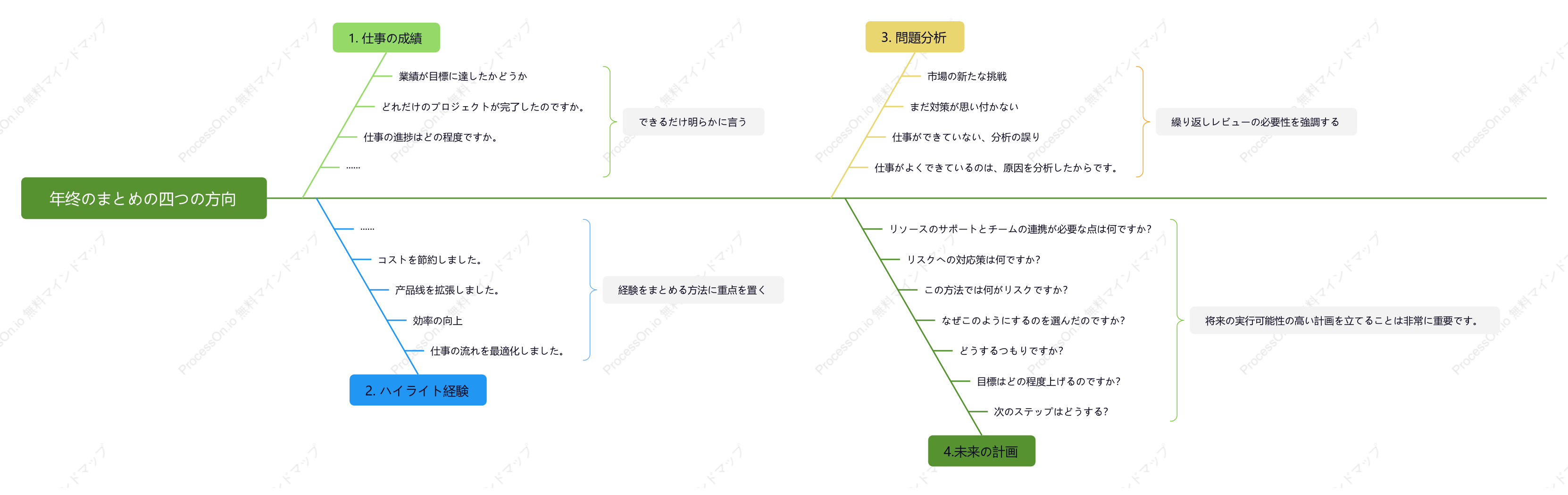 年末総括_年間振り返り_来期計画