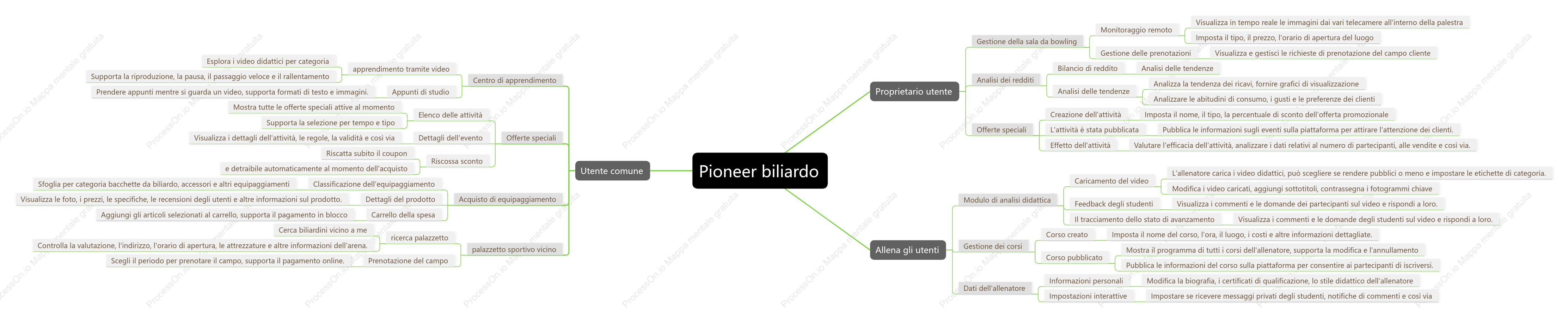 Pianificazione e progettazione dell'app biliardo