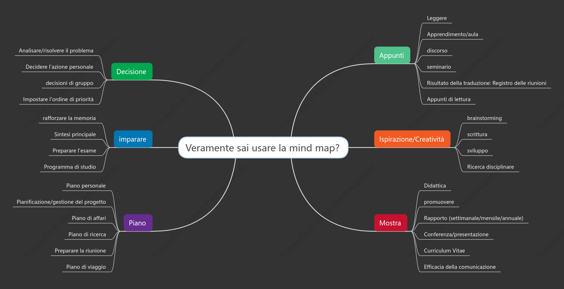 Sai davvero come usare le mappe mentali?