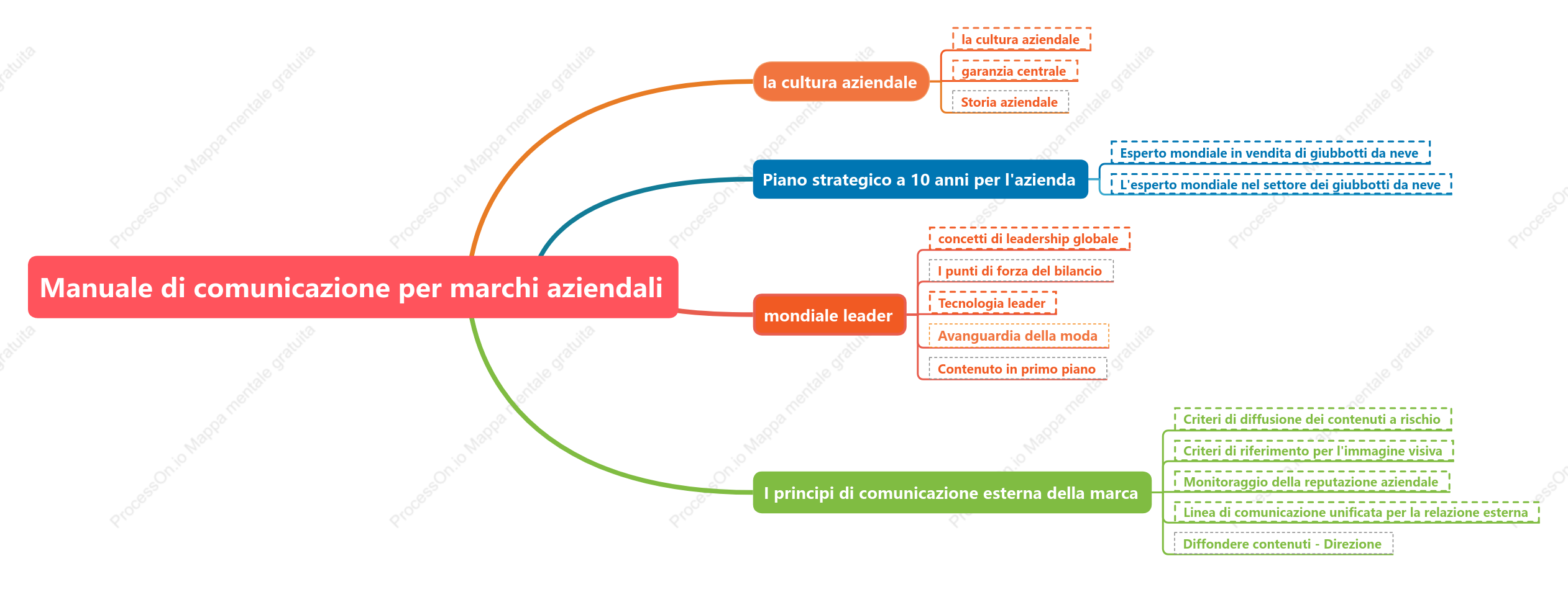 Brochure aziendale del marchio