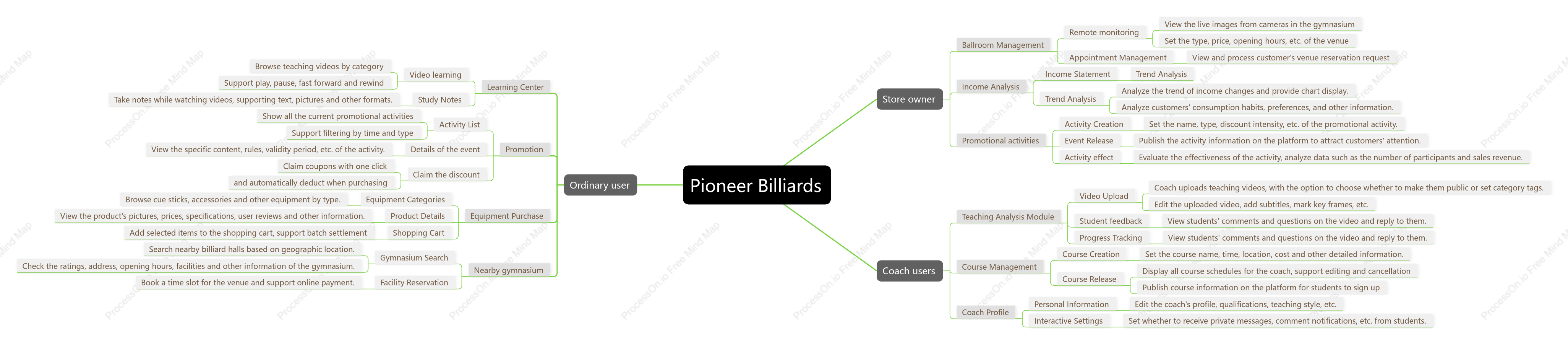 Billiards app planning and design