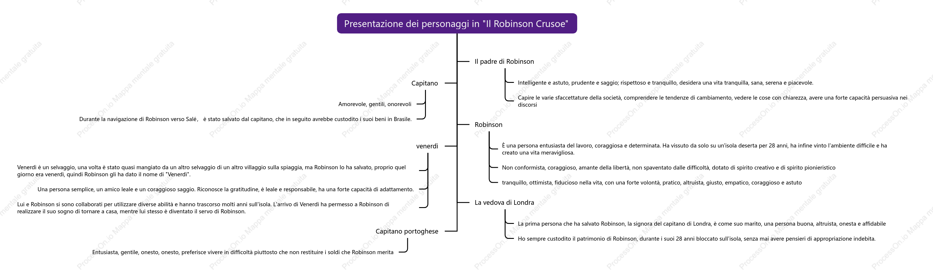 Presentazione del personaggio di "Robinson Crusoe"