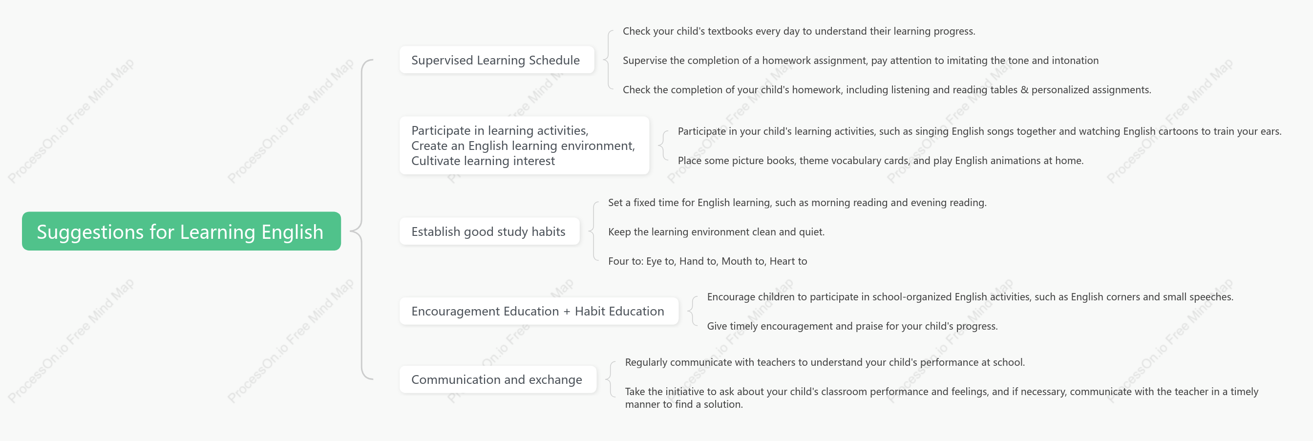 Suggestions for Learning EnglishSuggestions for Learning English