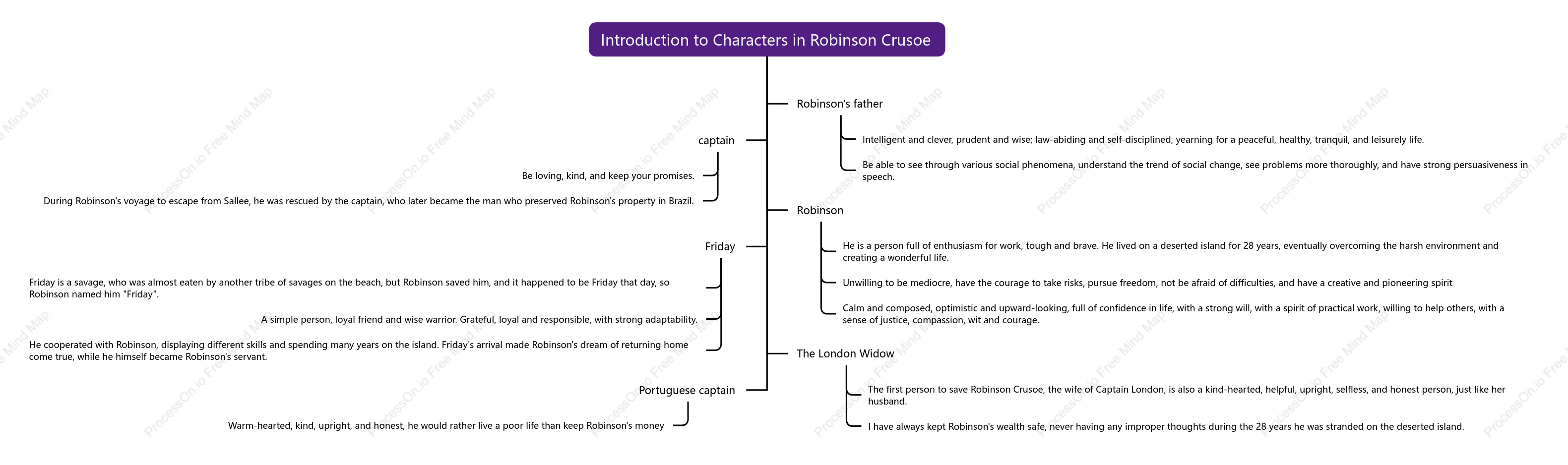 "Robinson Crusoe" character introduction