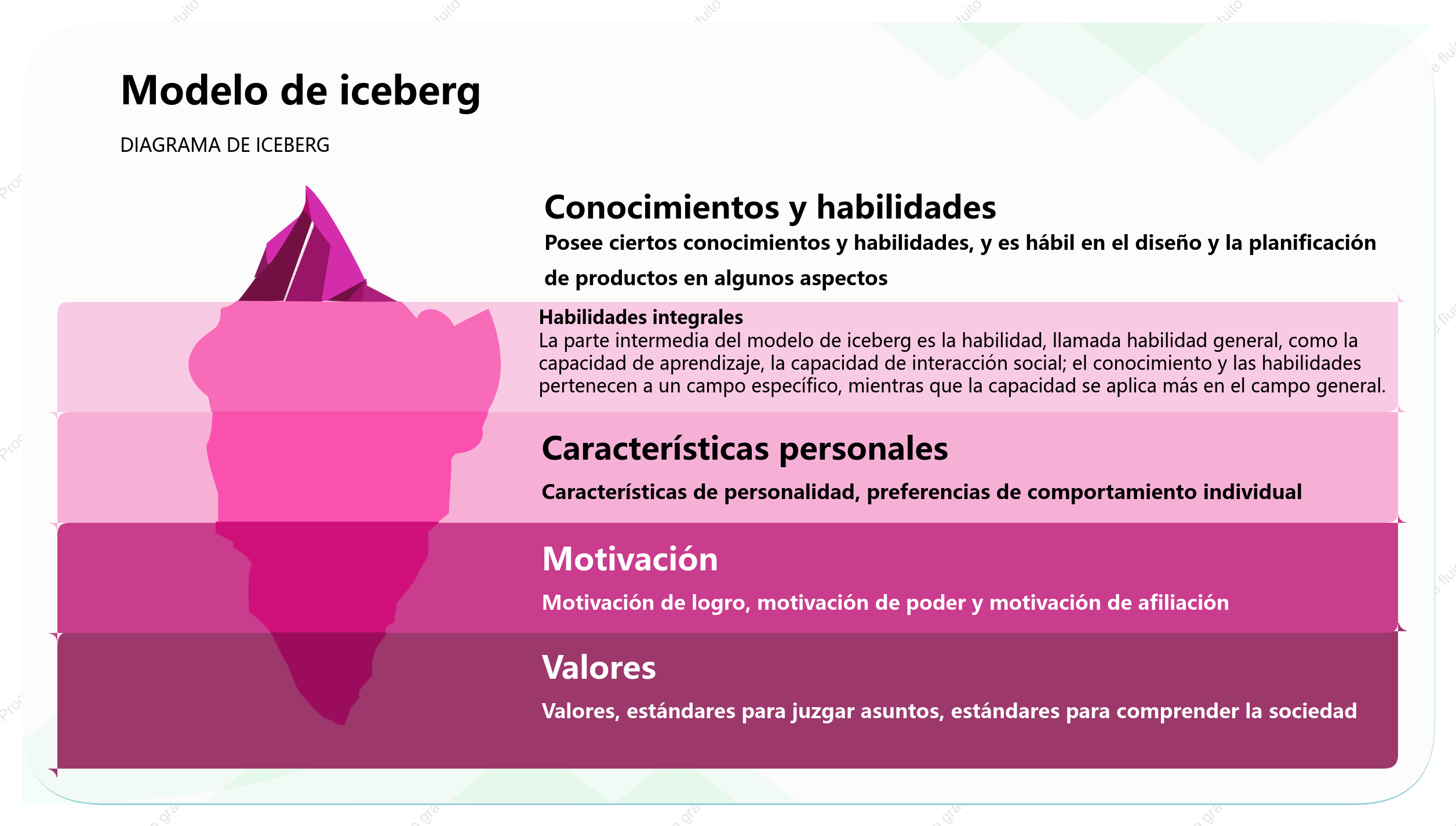 Plantilla genérica de modelo de Iceberg
