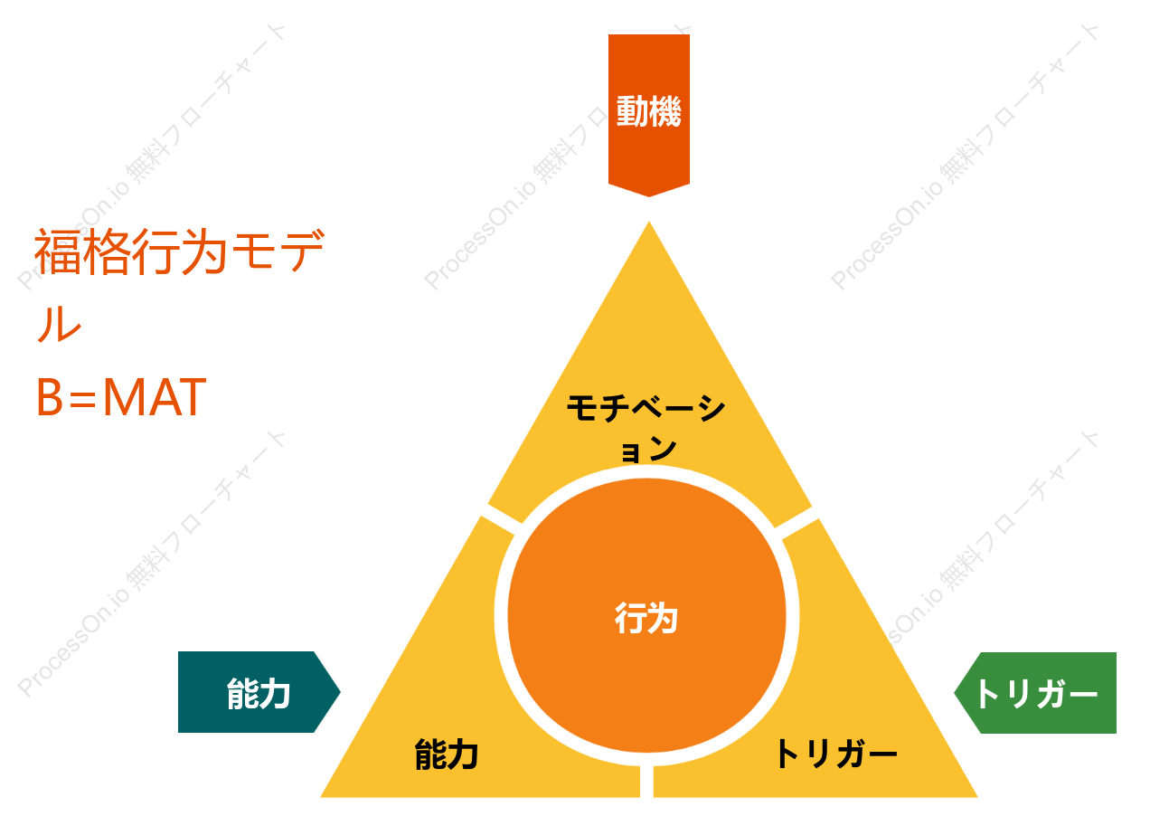 フォッグ動作モデルの三角形モデル b=mat