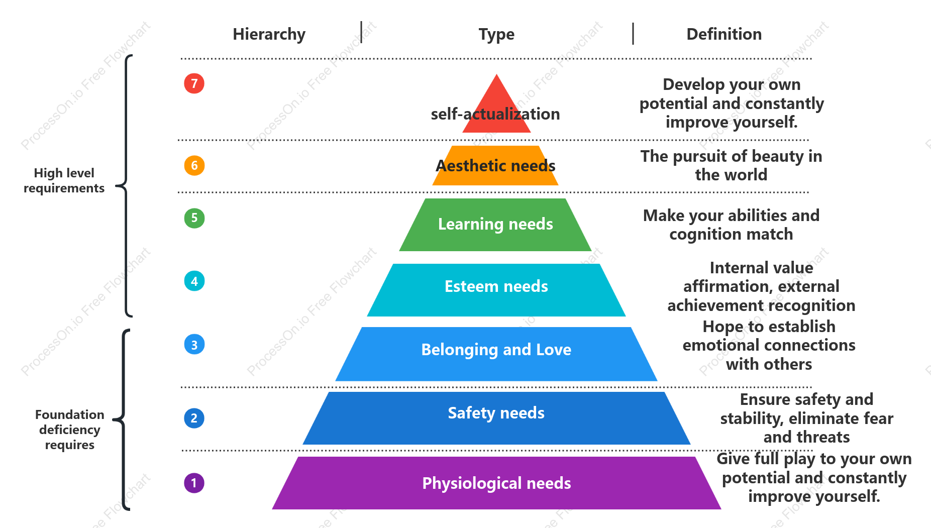 Maslow's Hierarchy of Needs