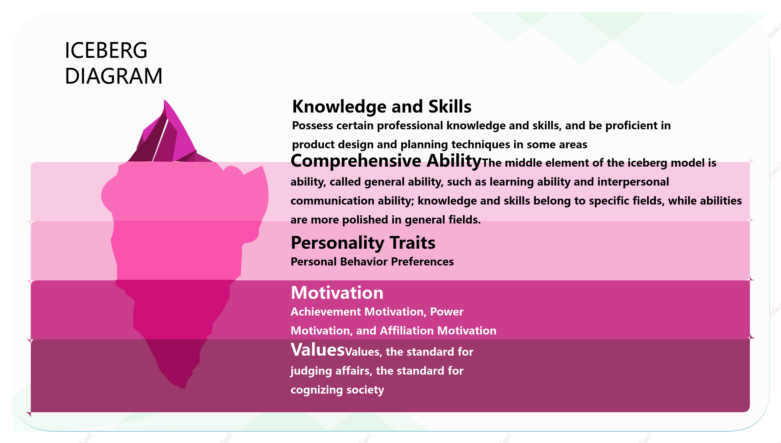 Generic Iceberg Model Template