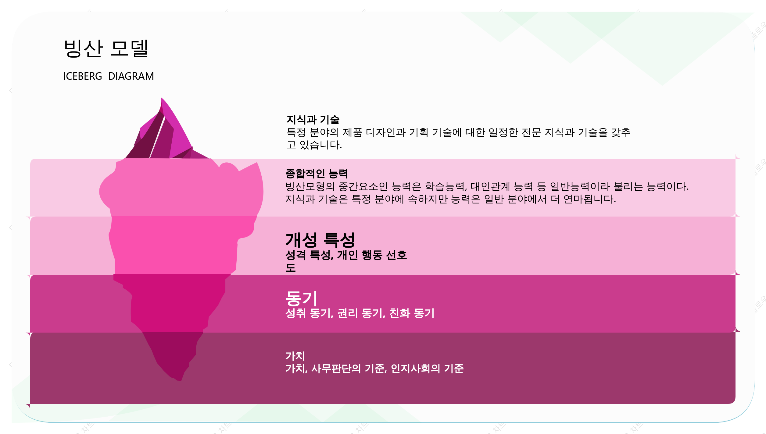 일반 빙산 모델 템플릿