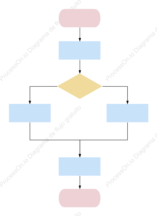 Seleccionar diagrama de flujo de estructura