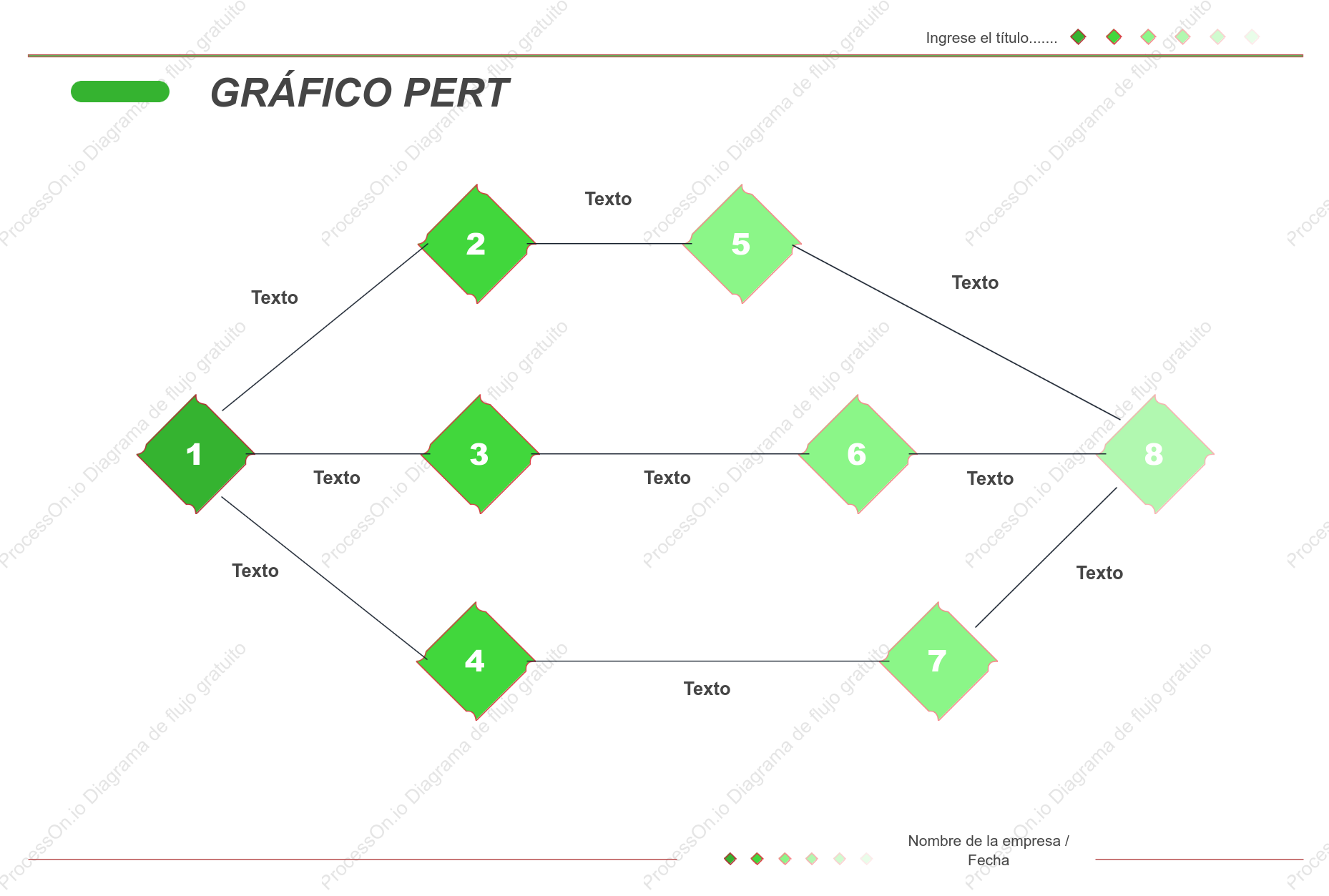 Plantilla general del gráfico PERT