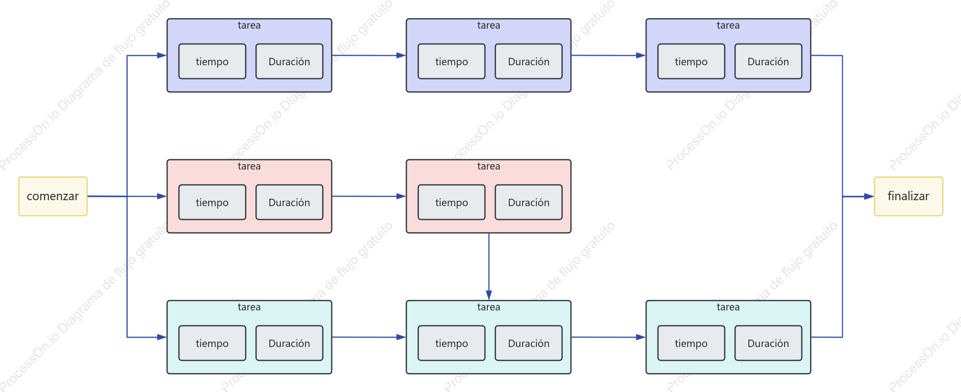 Plantilla de gráfico PERT