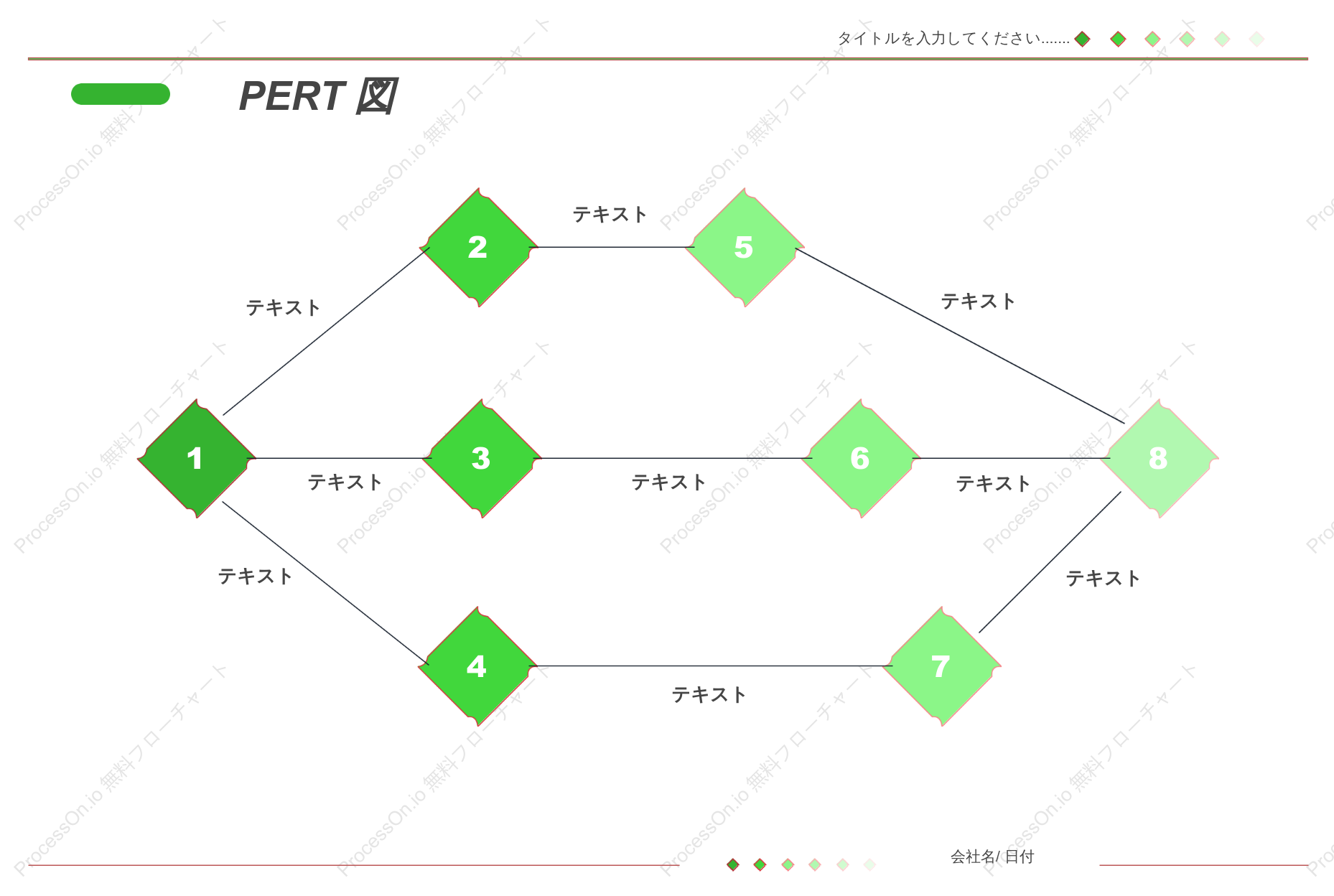 PERT 図の一般的なテンプレート