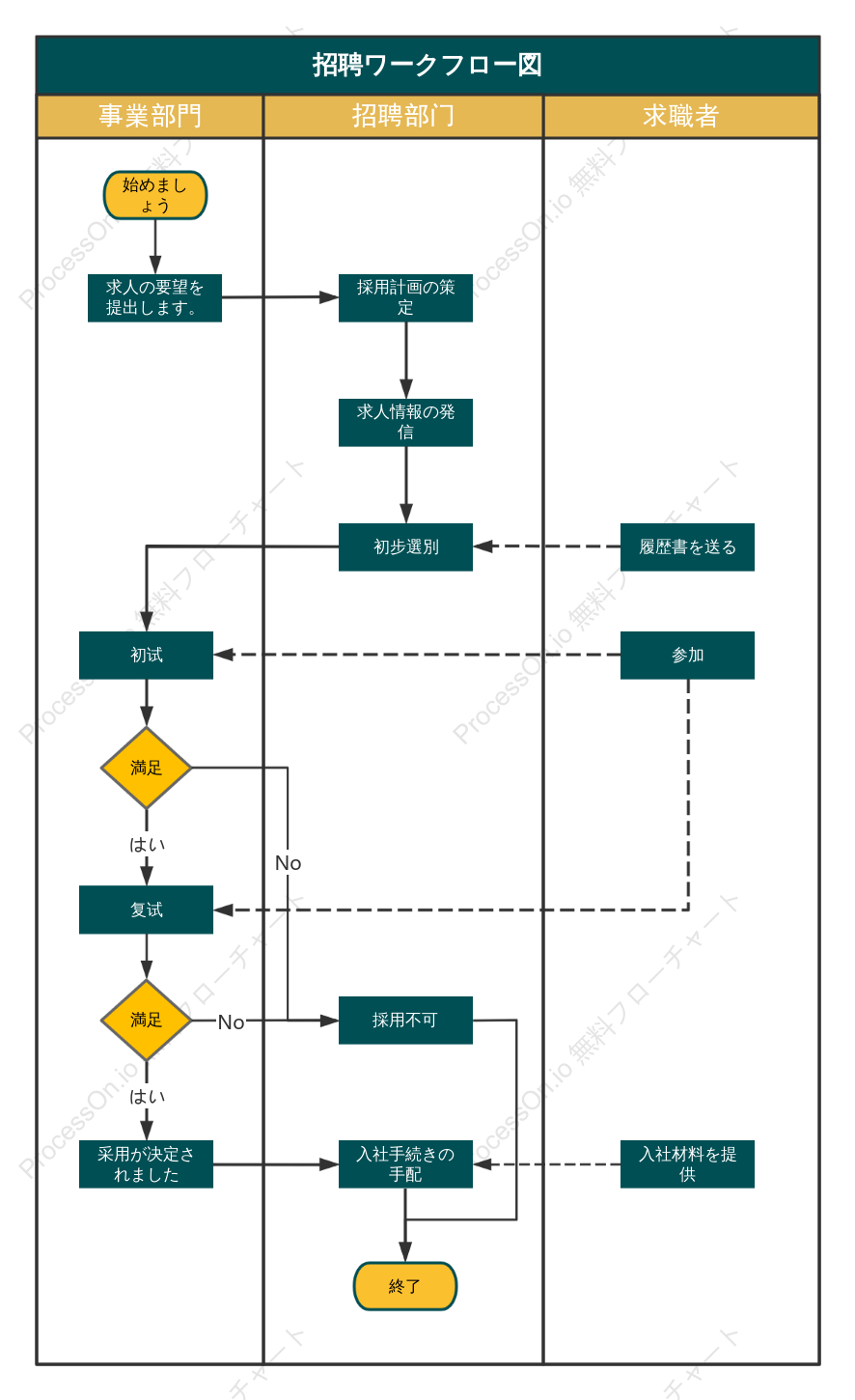 採用ワークフロー図