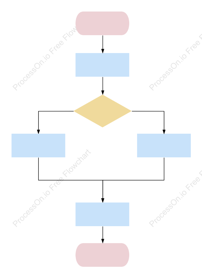 Decision-Making Structure Flowchart Template