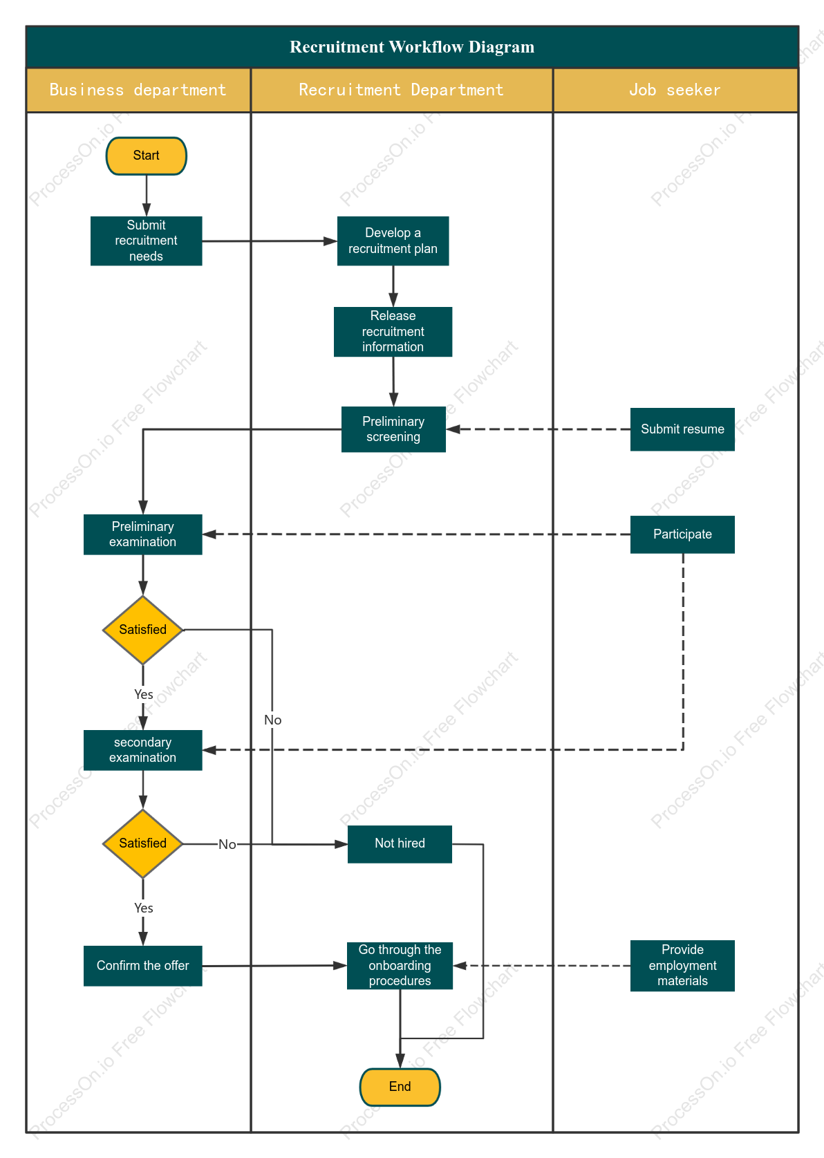 Recruitment workflow diagram