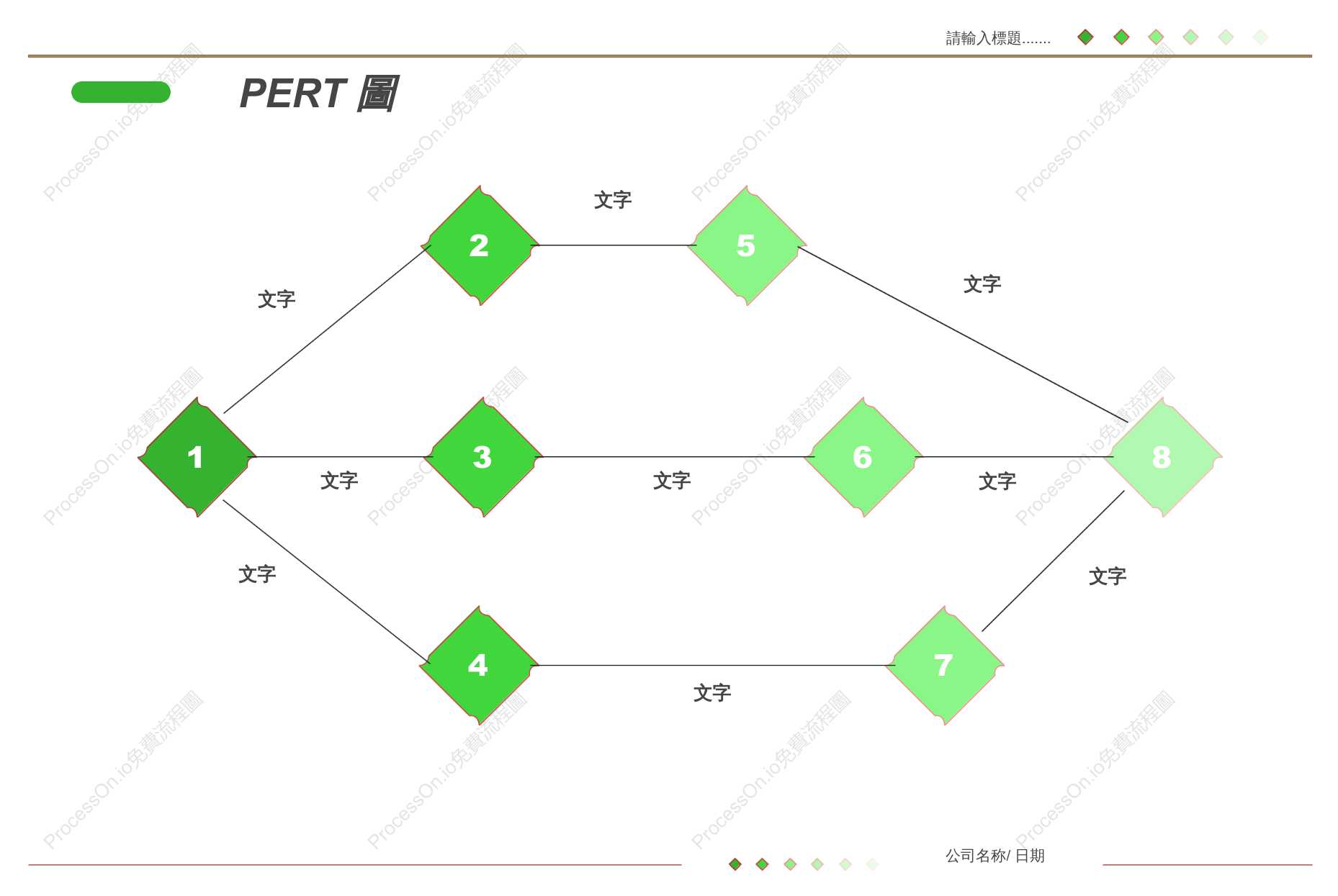 PERT圖通用模板