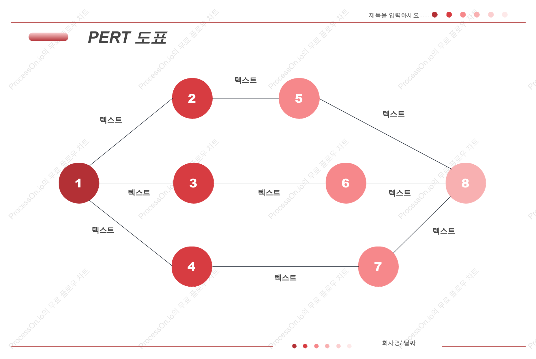 PERT 다이어그램 예