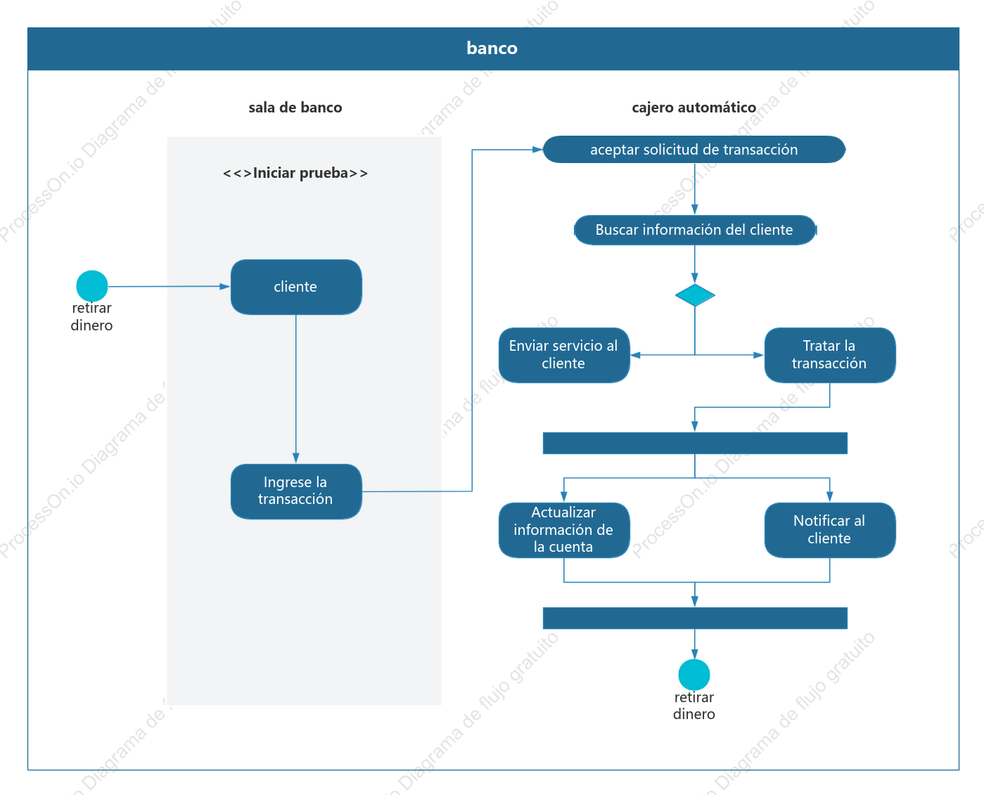 Diagrama de actividad UML genérico